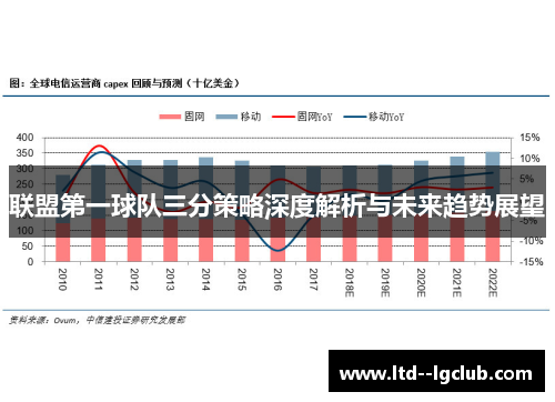 联盟第一球队三分策略深度解析与未来趋势展望