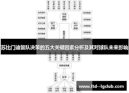 苏比门迪留队决策的五大关键因素分析及其对球队未来影响
