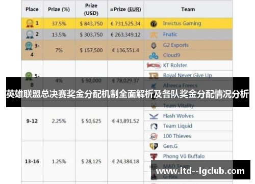 英雄联盟总决赛奖金分配机制全面解析及各队奖金分配情况分析