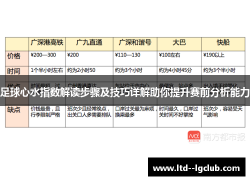 足球心水指数解读步骤及技巧详解助你提升赛前分析能力