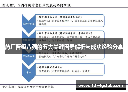 药厂晋级八强的五大关键因素解析与成功经验分享