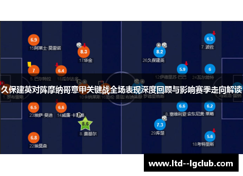 久保建英对阵摩纳哥意甲关键战全场表现深度回顾与影响赛季走向解读 久保建英对阵摩纳哥意甲关键战全场表现深度回顾与影响赛季走向解读