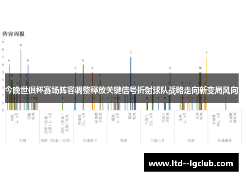 今晚世俱杯赛场阵容调整释放关键信号折射球队战略走向新变局风向