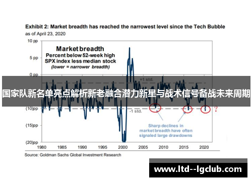 国家队新名单亮点解析新老融合潜力新星与战术信号备战未来周期