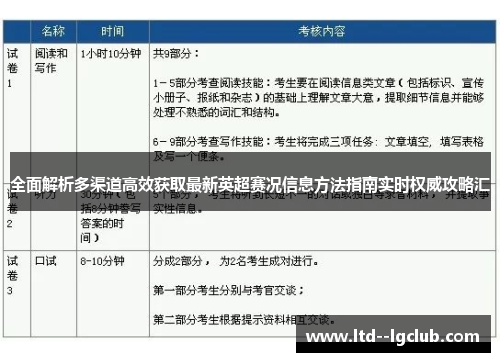 全面解析多渠道高效获取最新英超赛况信息方法指南实时权威攻略汇