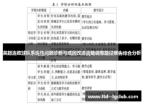 英超连败球队系统性问题诊断与成因改进战略调整路径报告综合分析
