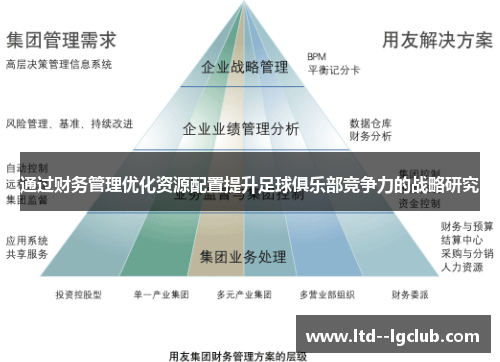 通过财务管理优化资源配置提升足球俱乐部竞争力的战略研究 通过财务管理优化资源配置提升足球俱乐部竞争力的战略研究