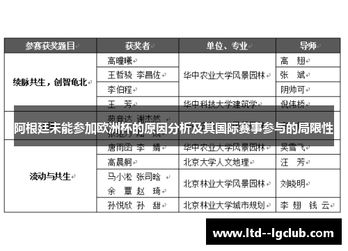 阿根廷未能参加欧洲杯的原因分析及其国际赛事参与的局限性
