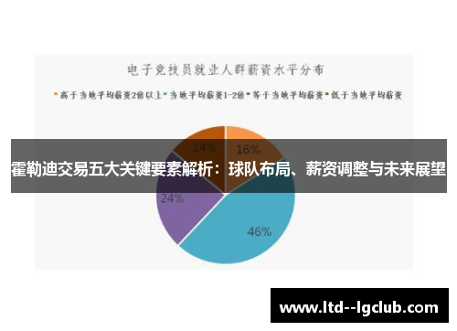 霍勒迪交易五大关键要素解析：球队布局、薪资调整与未来展望
